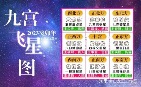 2023年流年方位|2023癸卯年九宫飞星图解